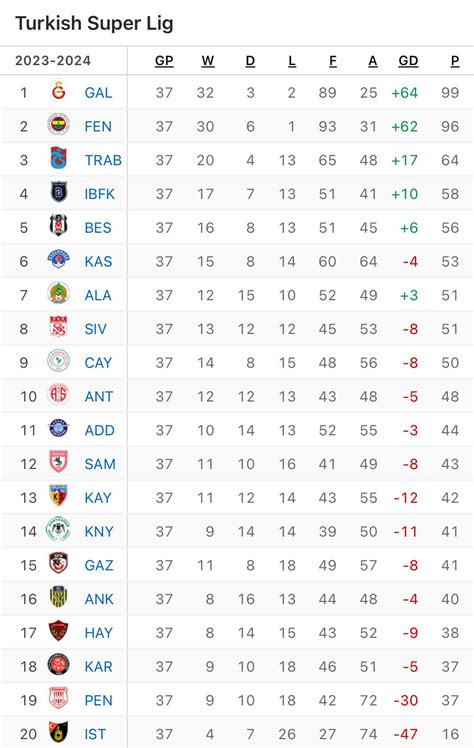 reddit superliga|Livestreaming Super Lig : r/superlig .